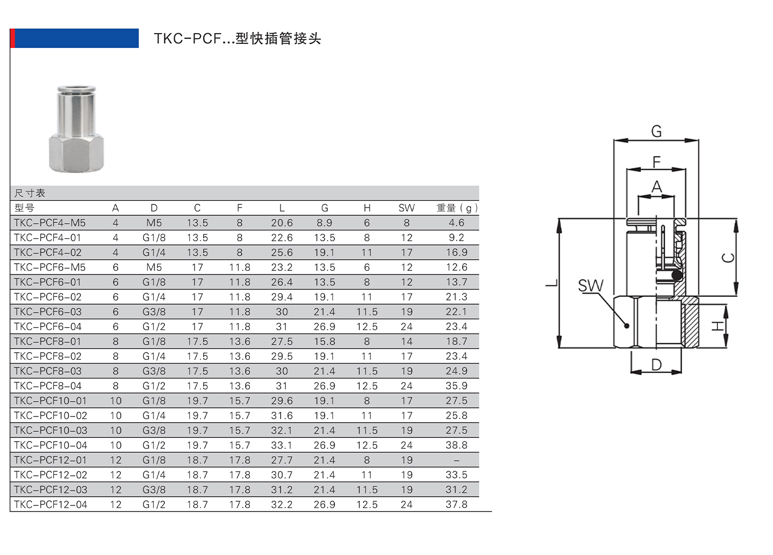 TKC-PCF型全快插管接头.jpg