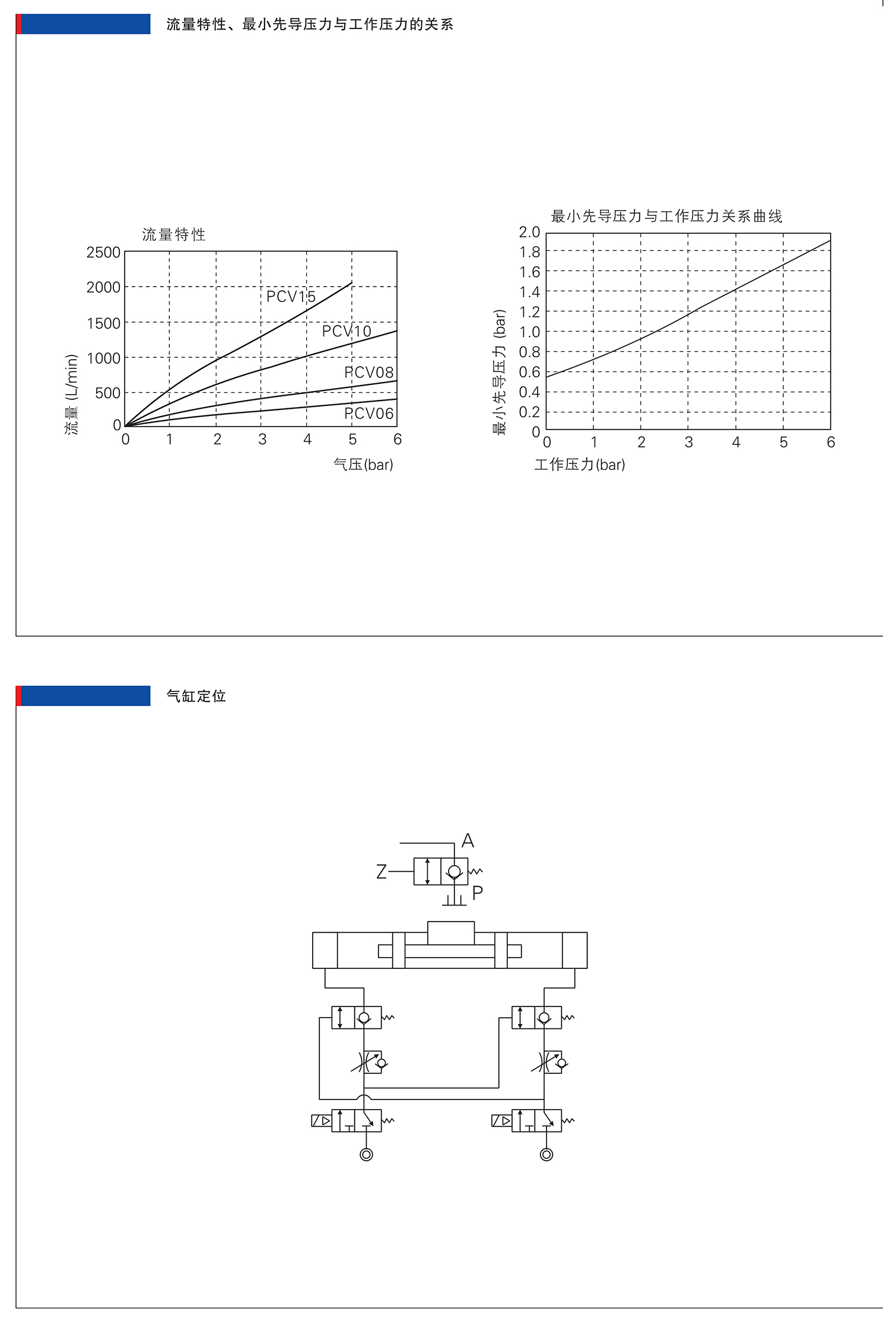 PCV系列全铜诱导止回阀2.jpg